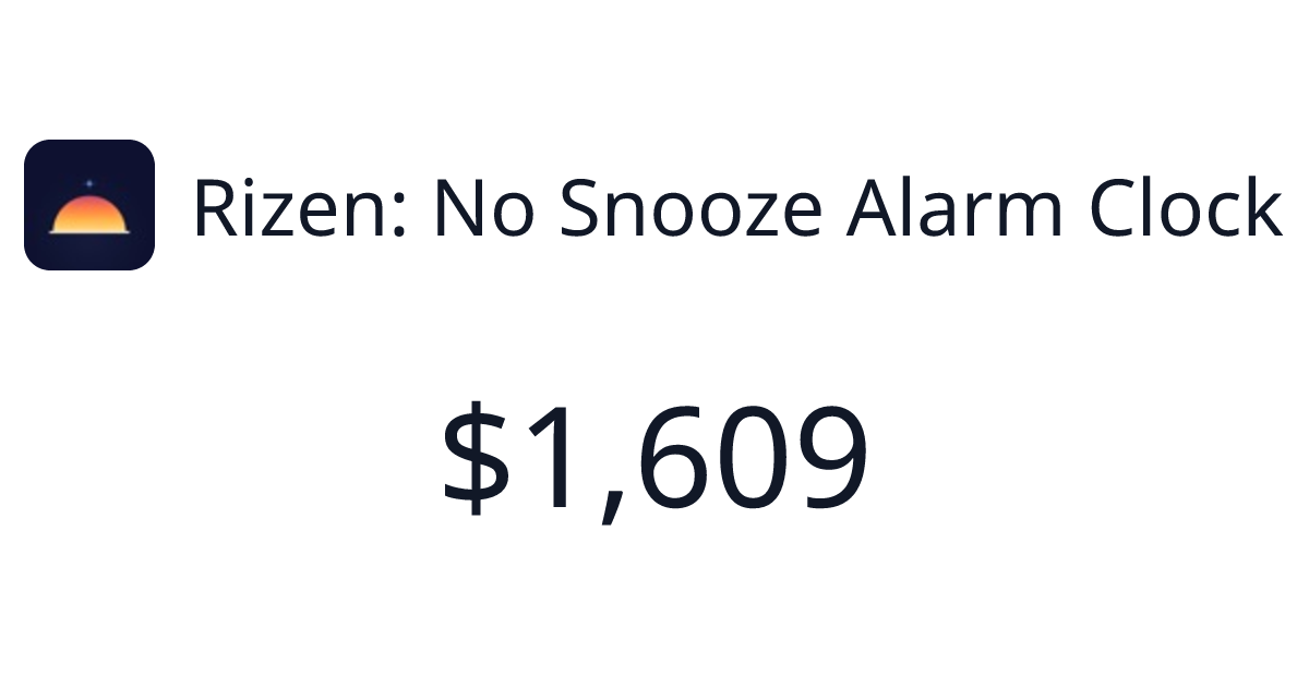 I spent 6,851 on ads for my first app, made back 1,950. My mistakes, and why I think it was worth it