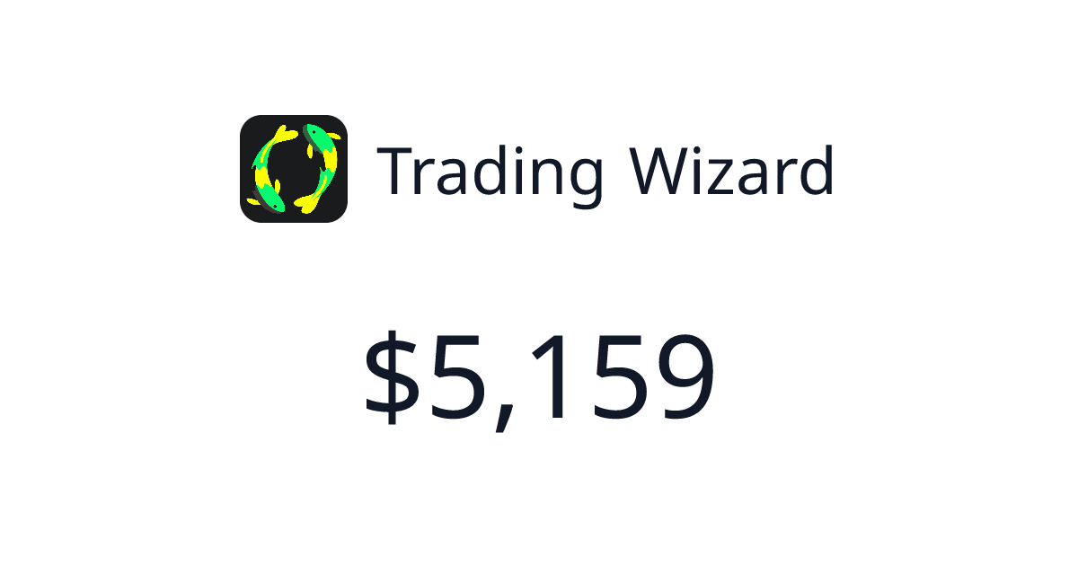 Trading Wizard - $179 last 30 days | TrustMRR